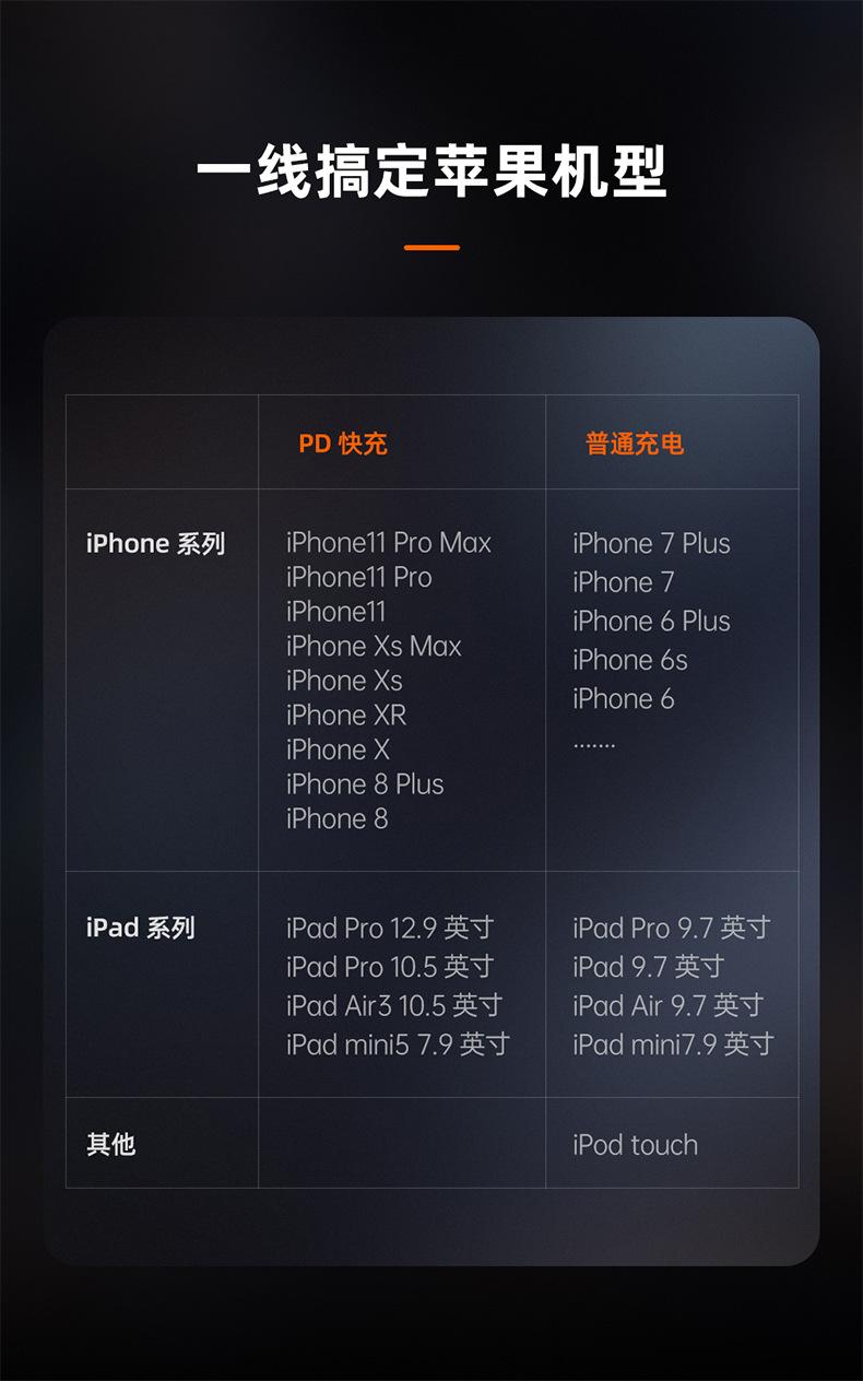 保时捷苹果PD线+双色灯_11.jpg