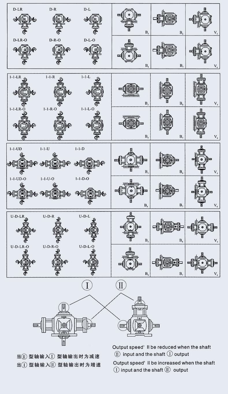 T系列螺旋锥齿轮转向箱描述_06.jpg