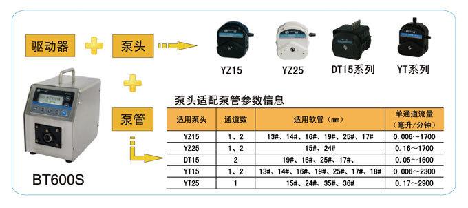 BT600S调速型蠕动泵配置