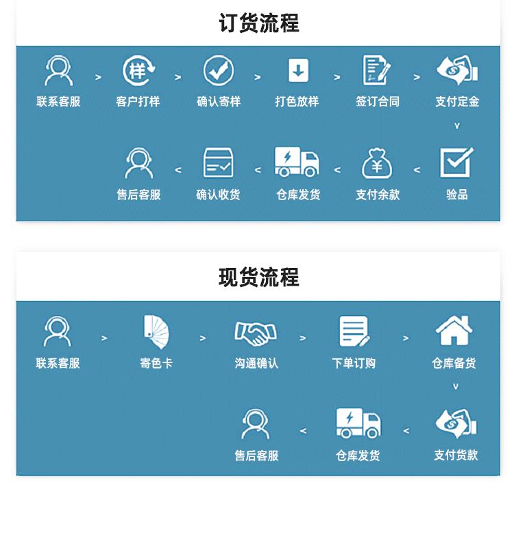 主要用途：功能性户外运动服、赛车服、品牌成衣、羽绒衣、雨衣、夹克、运动装、休闲装、手提包、箱包、睡袋、帐篷、床上用品等