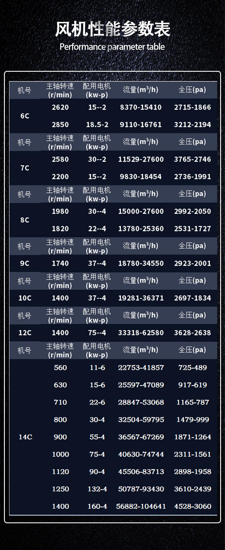 Y5-47大C参数_02.jpg