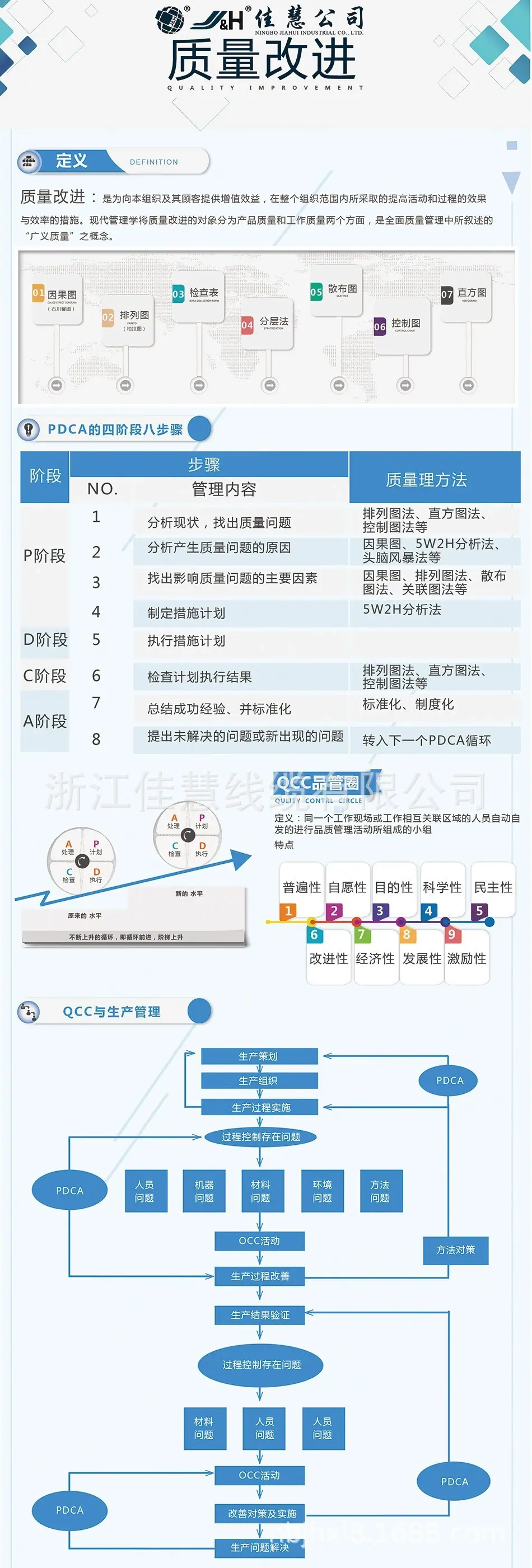 质量改进详情页.jpg