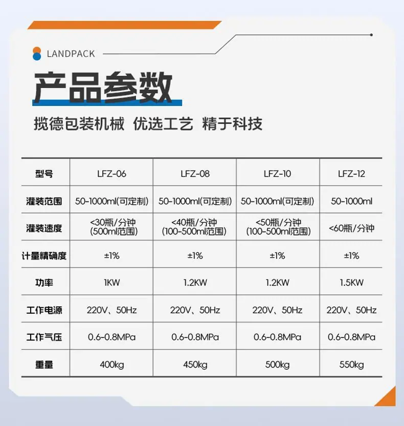 液体灌装机(理瓶机+8头灌装机+压盖机+蒸汽收缩炉+贴标机+