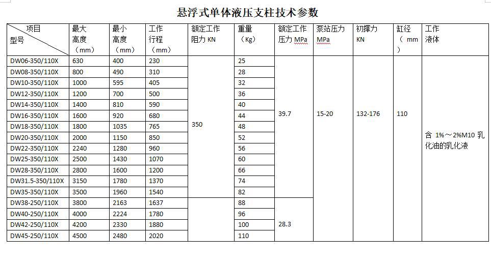110DWX悬浮单体参数.jpg