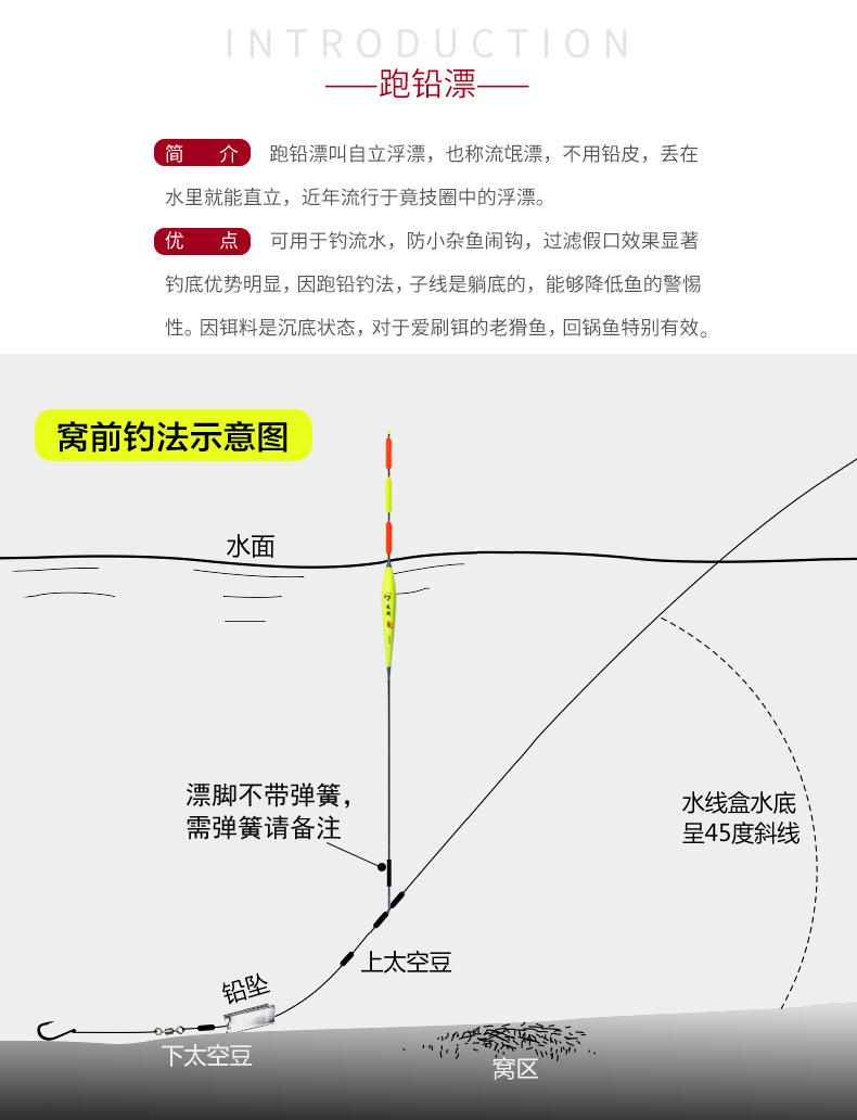流斯——PLS跑铅漂_02.jpg