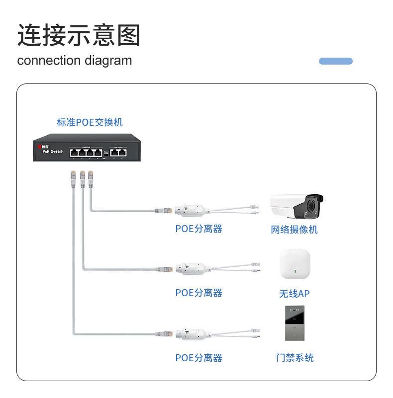 48V转12V标准POE分离器
