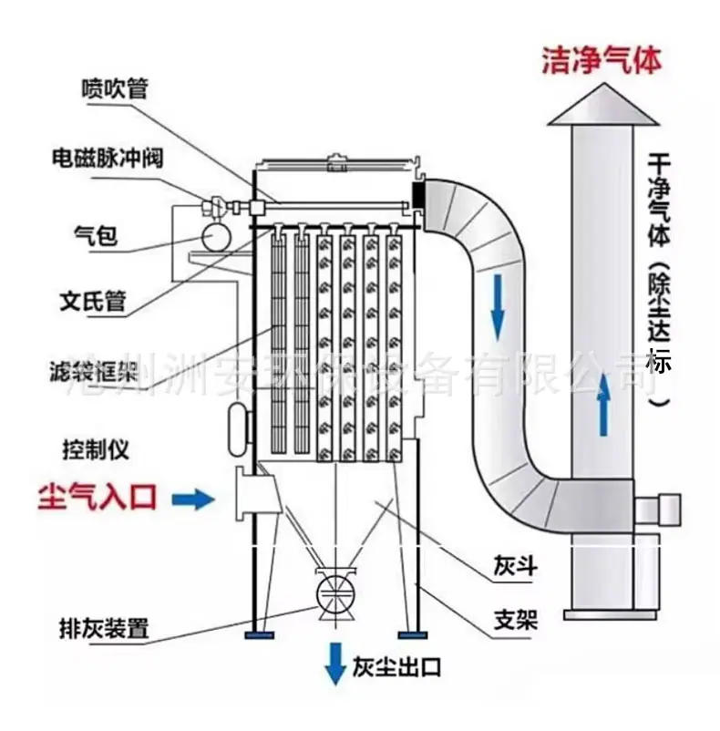 生物质锅炉除尘器
