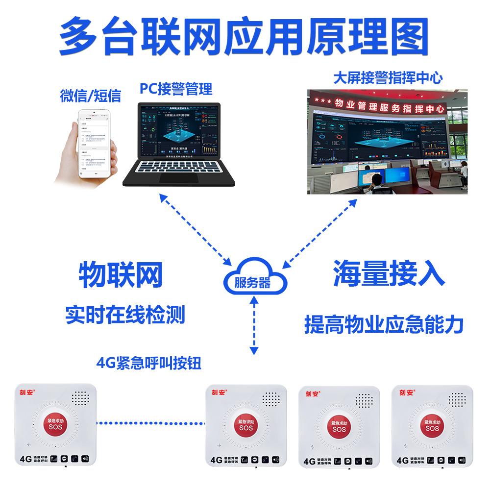 6111G4一键 4G紧急呼叫按钮刻安21