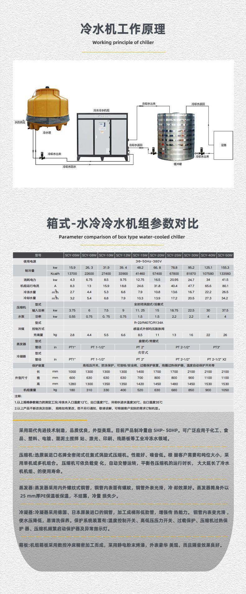 水冷箱式工作原理+参数对比.jpg