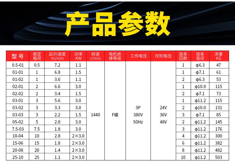 环链电动葫芦详情页_07.jpg