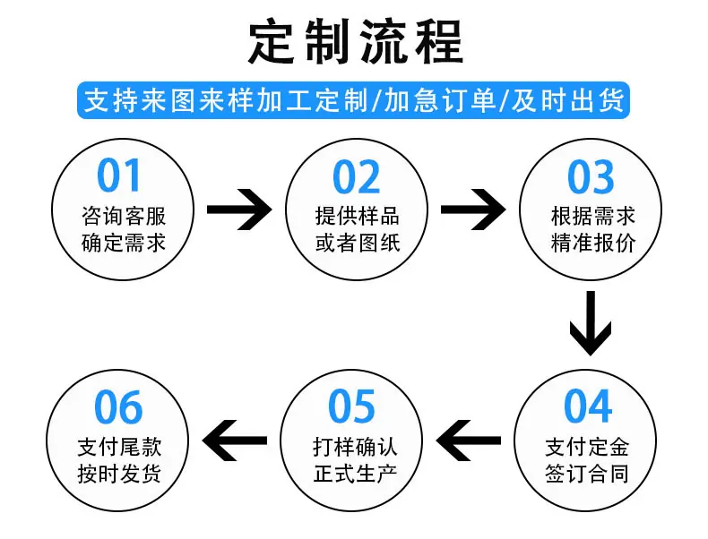 定制流程
