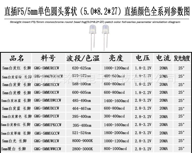 F5圆头雾状长脚