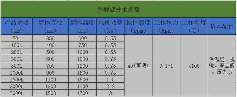 发酵罐技术参数.png