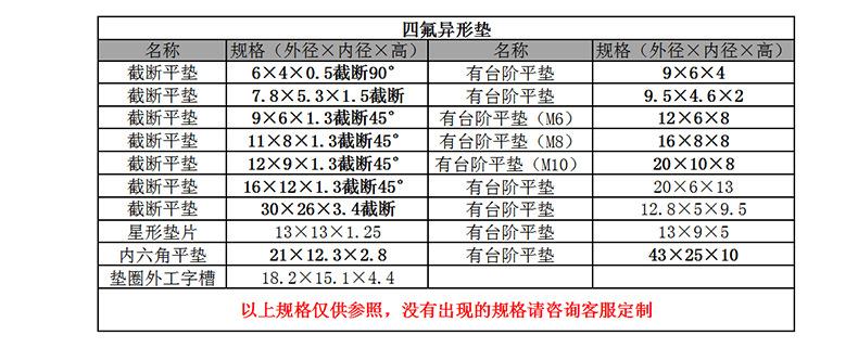 9-6四氟异形垫
