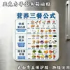 Pegatinas Magnéticas Acrílicas para Refrigerador de Tres Comidas Nutritivas para una Dieta Saludable, Nutritiva y Equilibrada - Artículos Esenciales Creativos para el Hogar y la Cocina