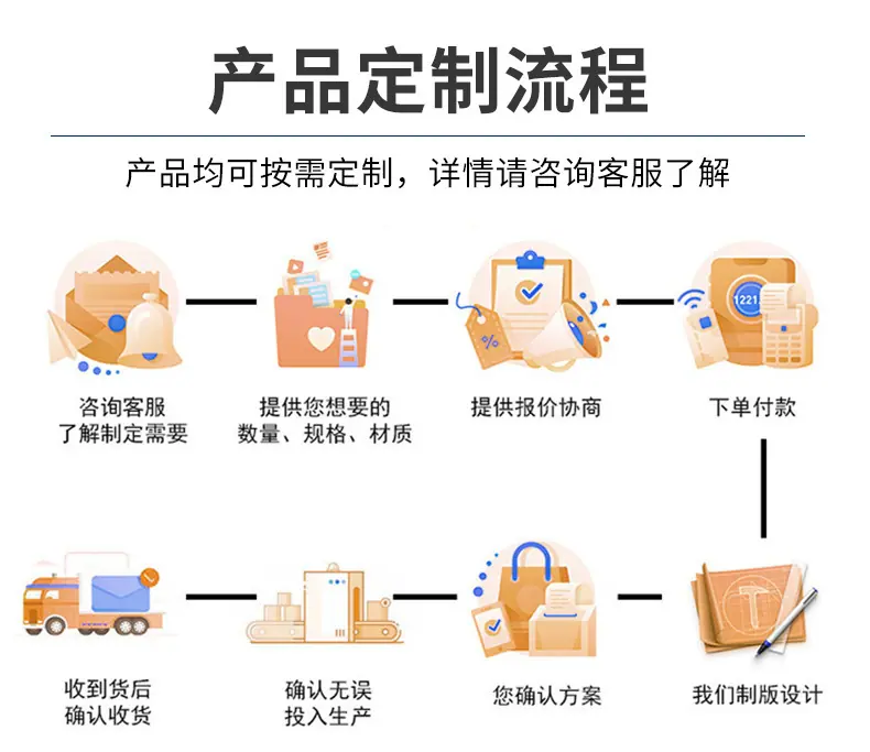 下单流程图