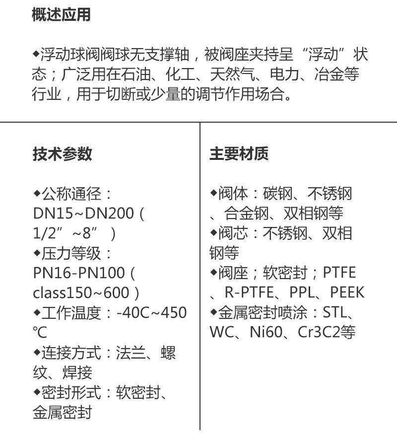 IQ+BW固定电动球阀-详情页_05.jpg