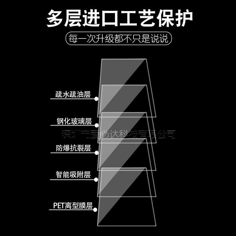相机描述 (6)