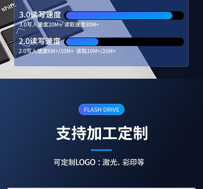 U盘详情页副本1_14