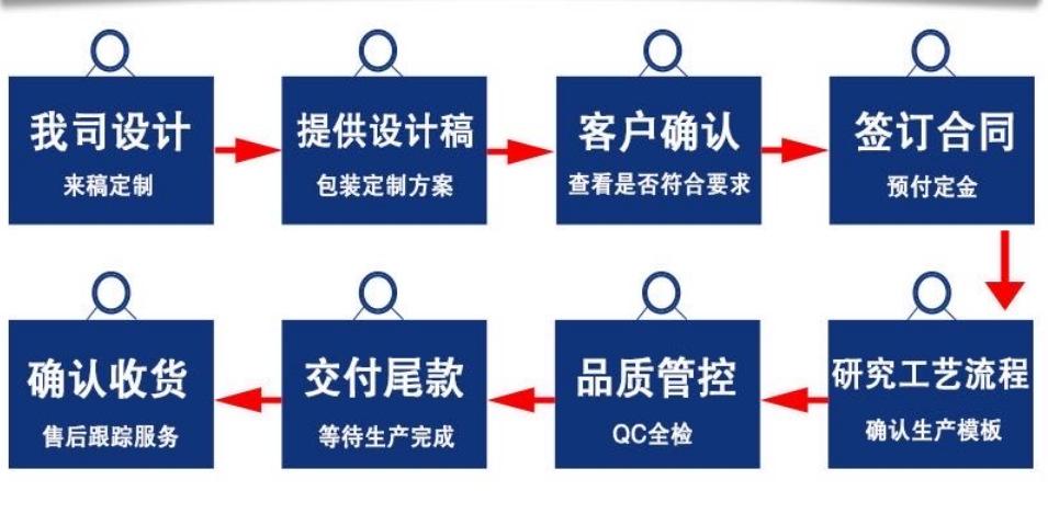 金之正