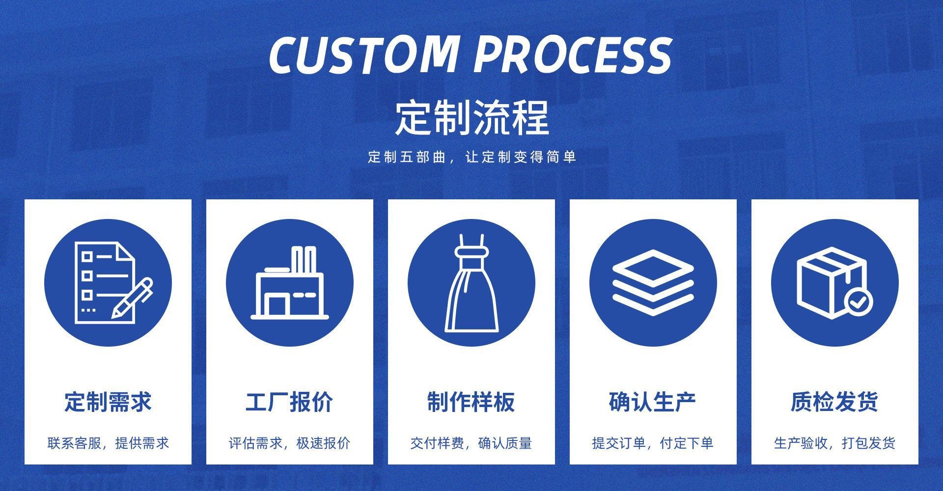 定制流程.jpg