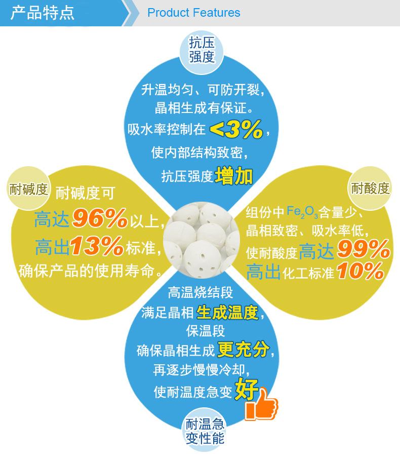 开孔瓷球产品特点.jpg