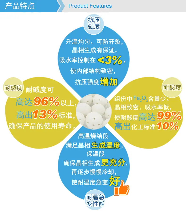 开孔瓷球产品特点.jpg