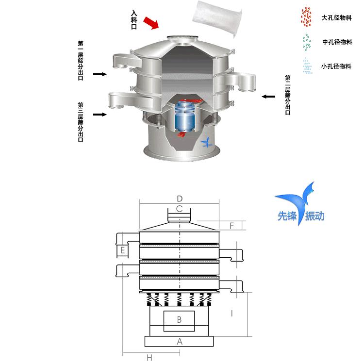 振动筛原理加cad图-GIF