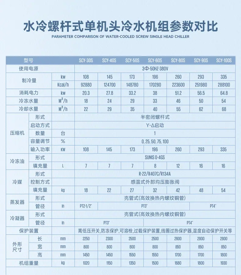 工业水冷机详情页2_17.jpg