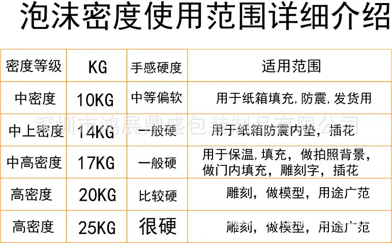 泡沫用途表