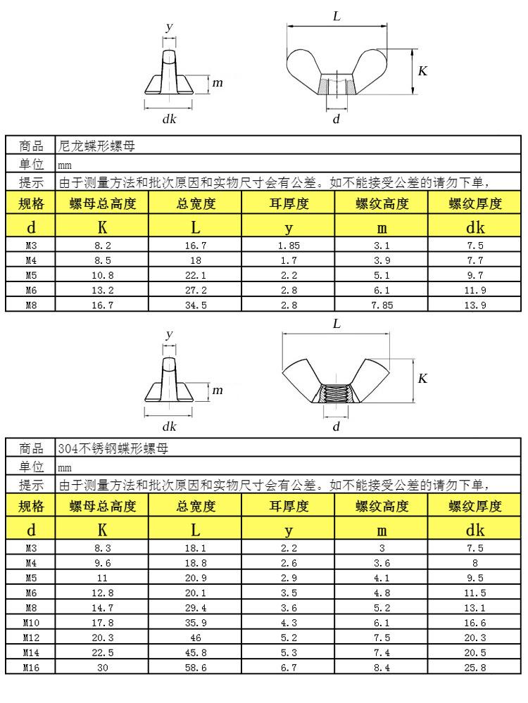 蝶形螺母详情_06