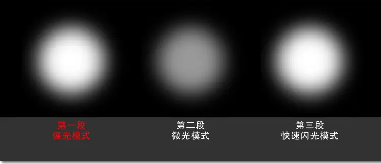 三段模式