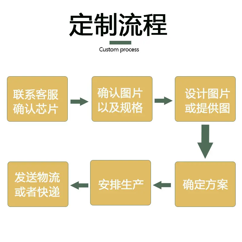 定制图5