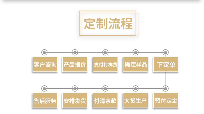 定制款详情页3.jpg