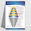 Gráfico de Hawkins Cartaz Adesivo Camada Tabela Nível Gráfico Parede Positiva Gráfico de Estudo