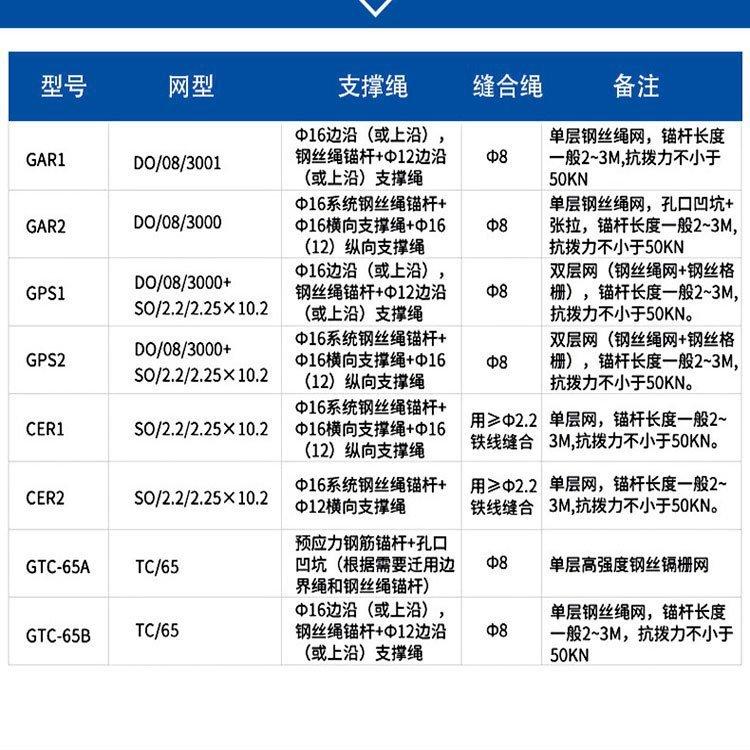 边坡防护网详情4G