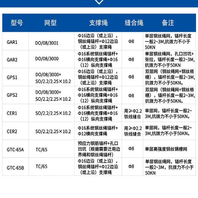 边坡防护网详情4G