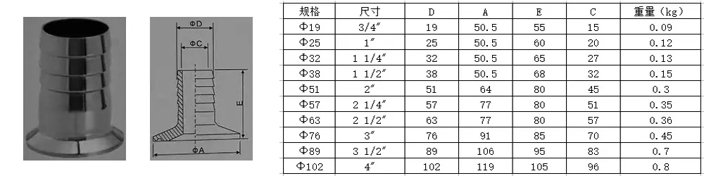 软管接头技术参数.jpg