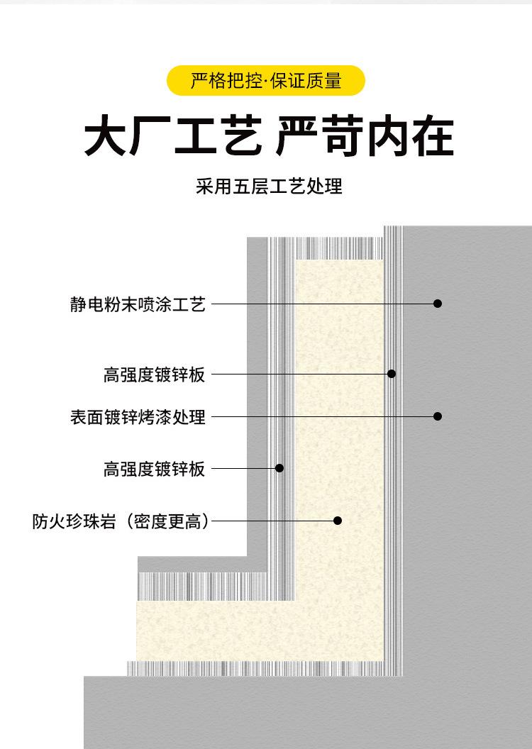 消防门