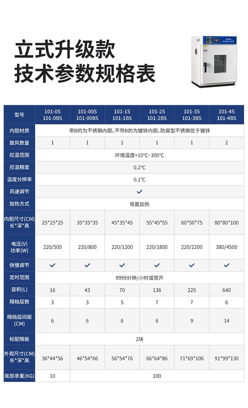 新款干燥箱(产品参数修改)-01_01