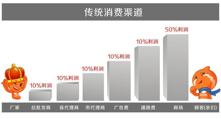 厂家直销优势1