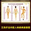 Mapa de Acupontos Meridianos Poster Imagem Adulto Padrão Mapa de Acupontos do Corpo Humano Padrão Grande Mapa de Parede HD Acupuntura Costas Moxabustão