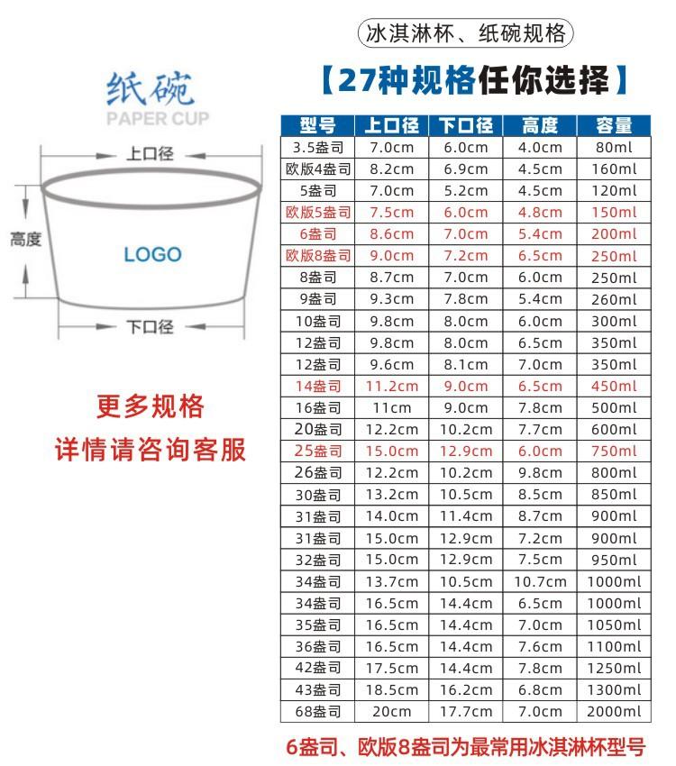 1-3 250ml冰淇淋杯详情页-4.jpg
