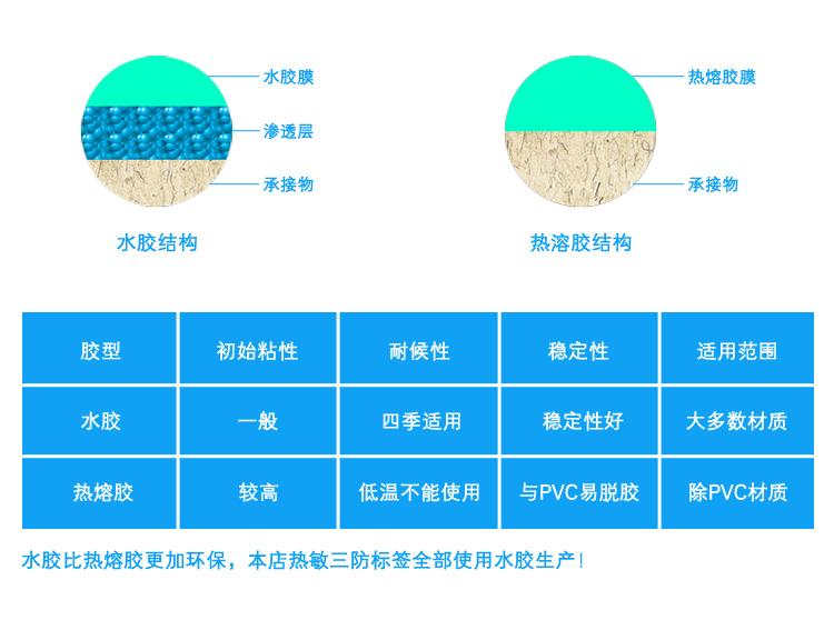 E邮宝
