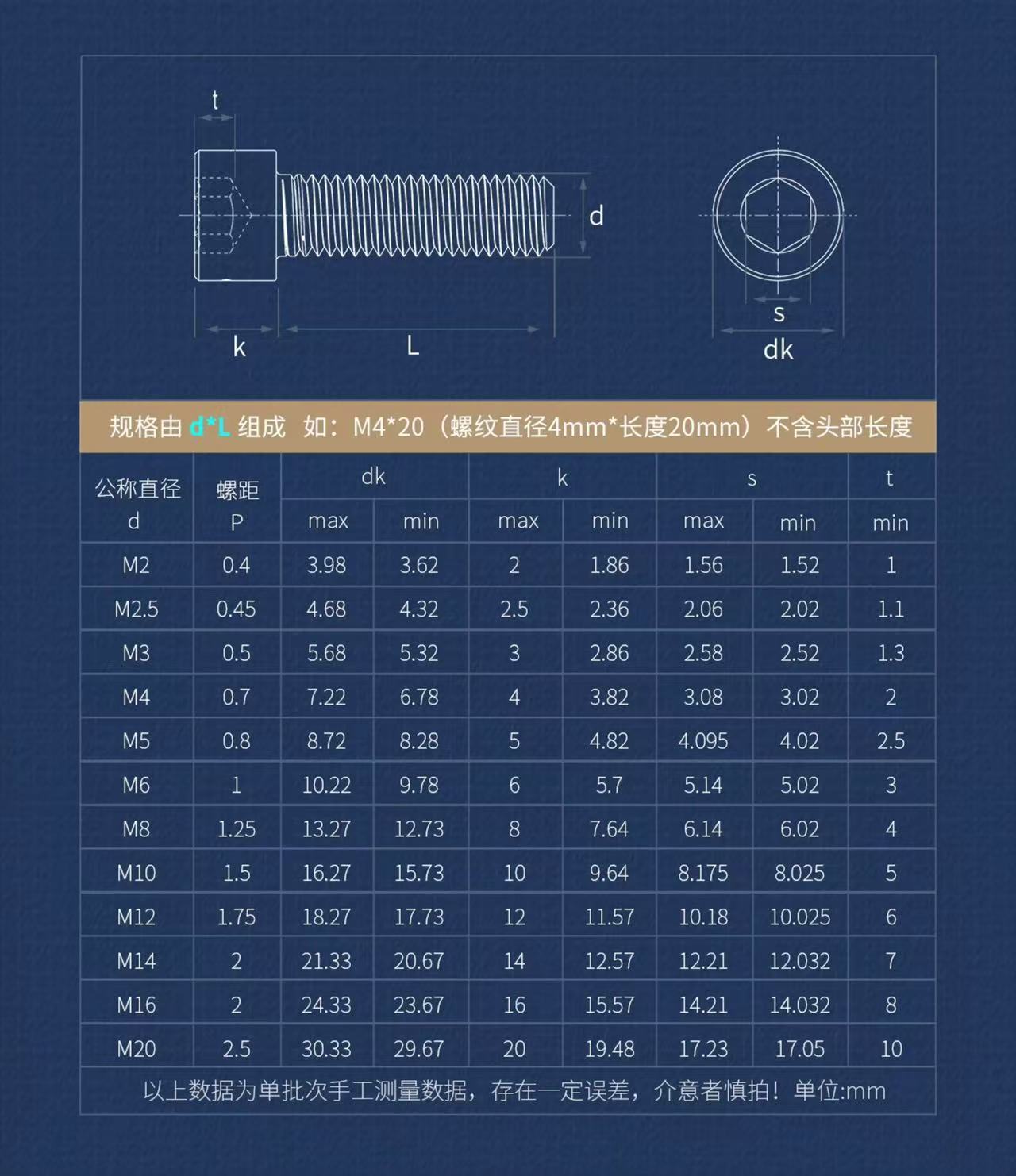 304全牙内六角5