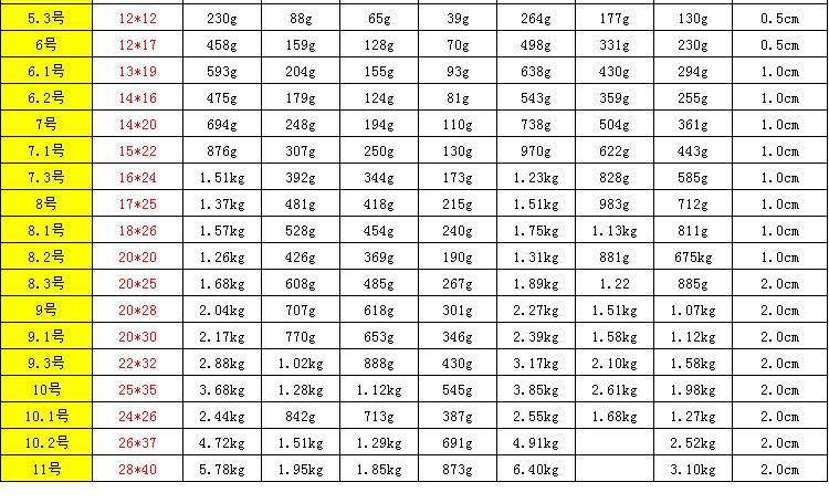 尺寸容量示意表
