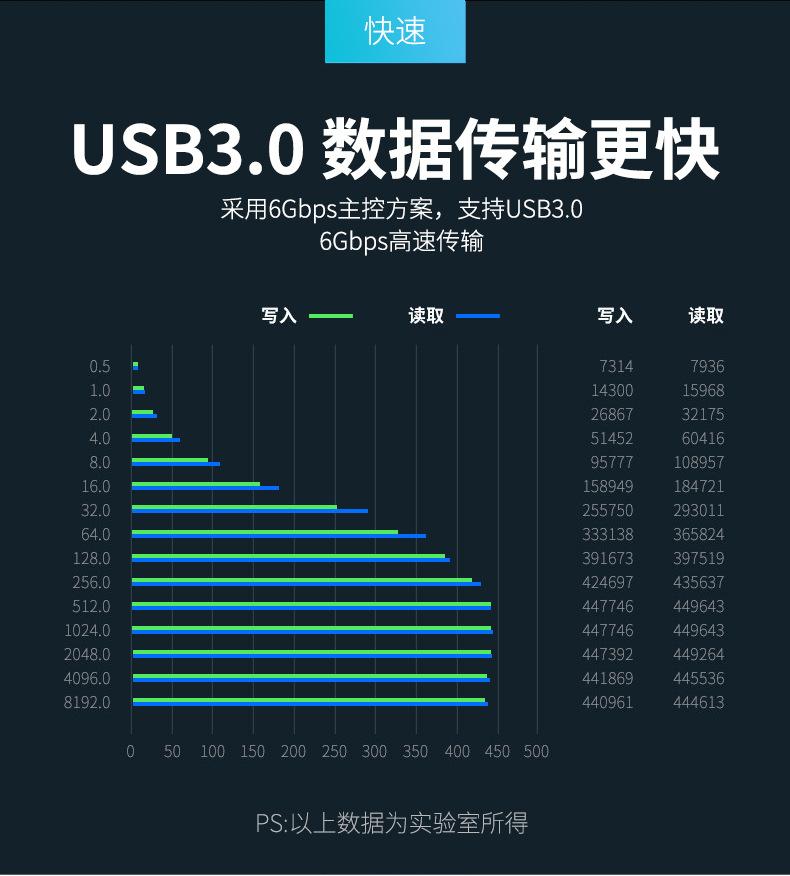 S8裸色硬盘详情_07