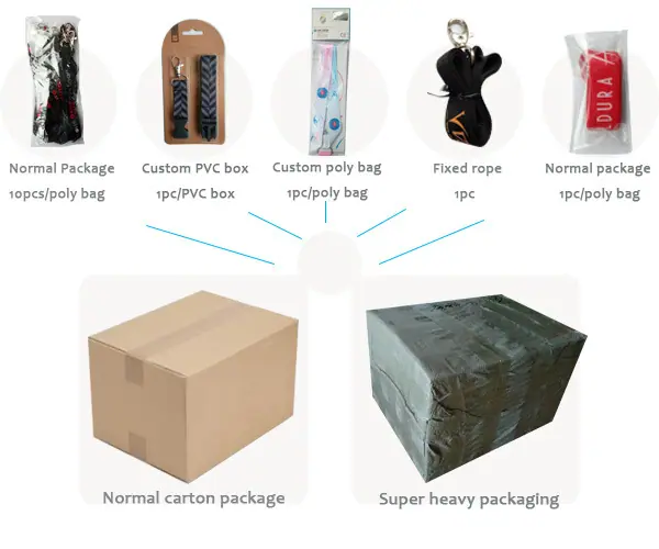 Package