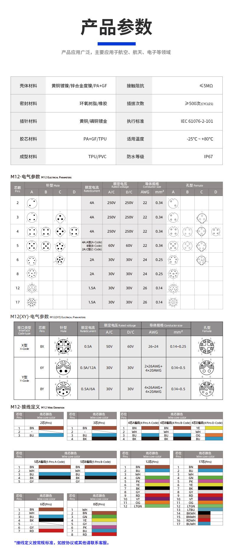 M12-转接器-RJ45系列详情_08.jpg