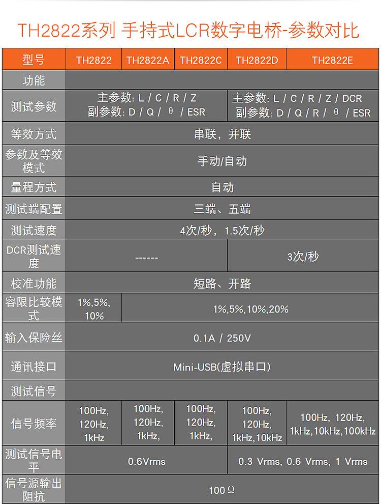 TH2822E-9